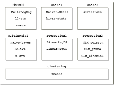 System ML Architecture