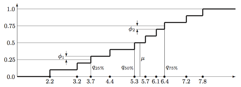 Figure1