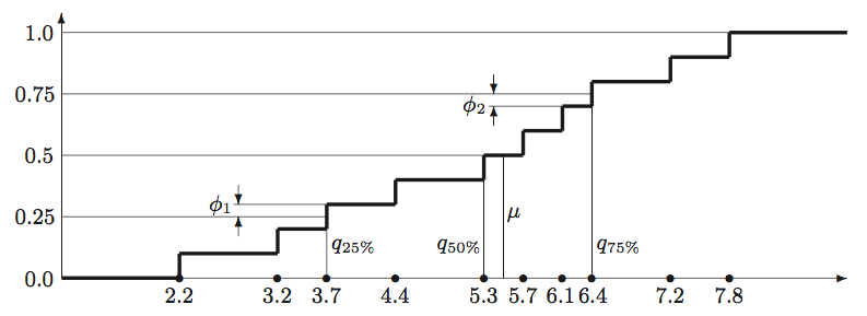 Figure 1 Figure1