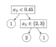 Figure 2 Figure 2