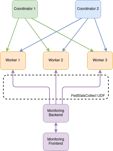 Figure 1 Figure 1